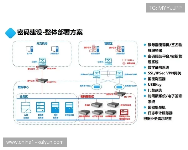 自愈式网络架构的应用确保了赛事运营体系在极端情况下的稳健